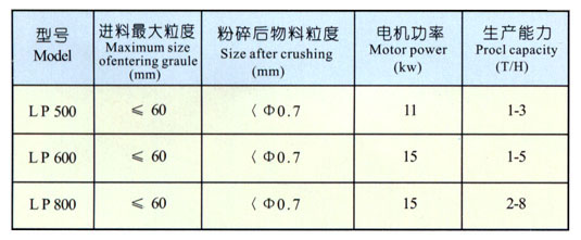 復(fù)合肥鏈?zhǔn)狡扑闄C(jī)參數(shù).jpg